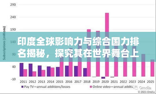 印度全球影響力與綜合國力排名揭秘，探究其在世界舞臺上的崛起地位