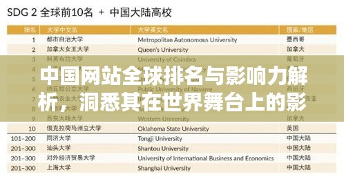中國網(wǎng)站全球排名與影響力解析，洞悉其在世界舞臺上的影響力