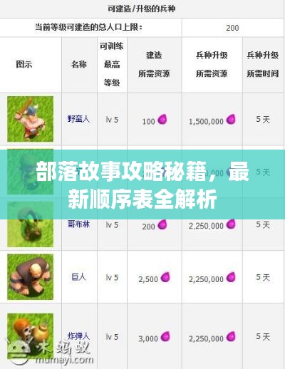 部落故事攻略秘籍，最新順序表全解析