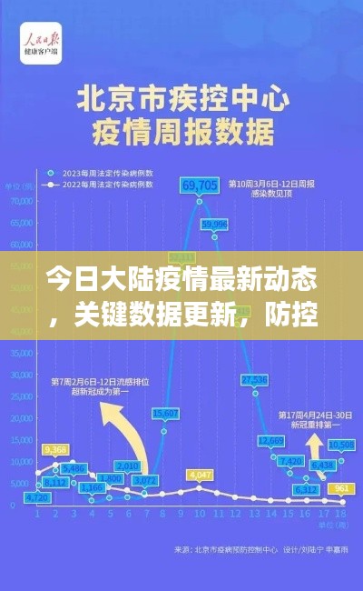 今日大陸疫情最新動態(tài)，關(guān)鍵數(shù)據(jù)更新，防控措施持續(xù)加強(qiáng)