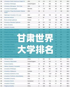 甘肅世界大學(xué)排名揭秘，影響力不容小覷的教育實(shí)力分析