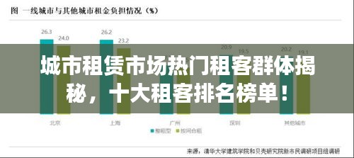 城市租賃市場熱門租客群體揭秘，十大租客排名榜單！