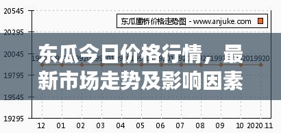 東瓜今日價(jià)格行情，最新市場(chǎng)走勢(shì)及影響因素深度解析