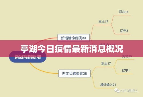 頂天立地 第3頁