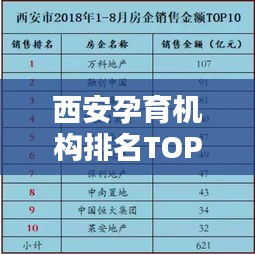西安孕育機(jī)構(gòu)排名TOP10揭曉，專業(yè)孕育服務(wù)領(lǐng)航者榜單