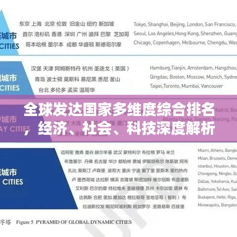 全球發(fā)達(dá)國(guó)家多維度綜合排名，經(jīng)濟(jì)、社會(huì)、科技深度解析