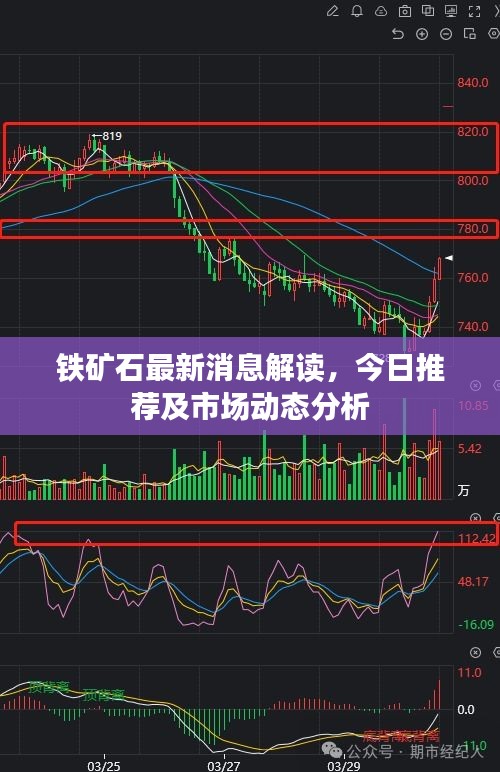 鐵礦石最新消息解讀，今日推薦及市場動態(tài)分析