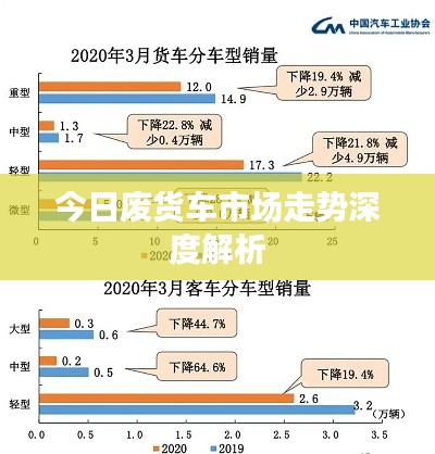 今日廢貨車市場走勢深度解析