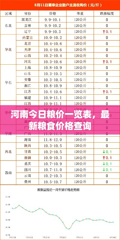 河南今日糧價一覽表，最新糧食價格查詢