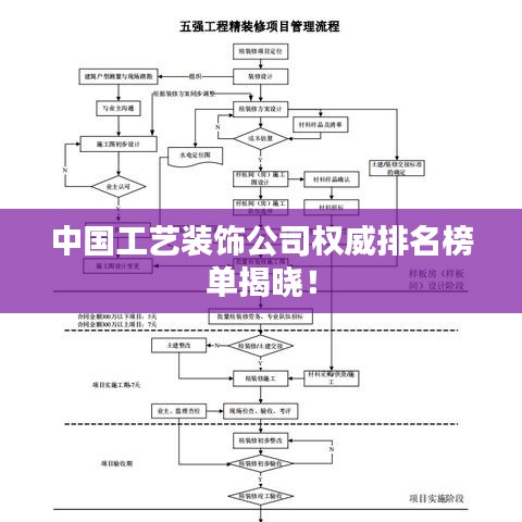 中國工藝裝飾公司權(quán)威排名榜單揭曉！