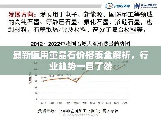 最新醫(yī)用重晶石價(jià)格表全解析，行業(yè)趨勢一目了然