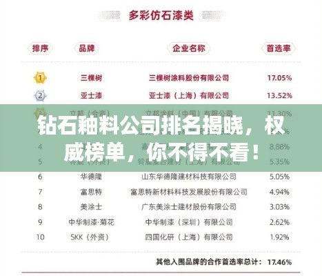 鉆石釉料公司排名揭曉，權(quán)威榜單，你不得不看！