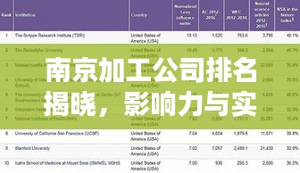 南京加工公司排名揭曉，影響力與實力并存的企業(yè)榜單