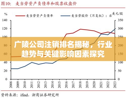 廣陵公司注銷排名揭秘，行業(yè)趨勢與關(guān)鍵影響因素探究
