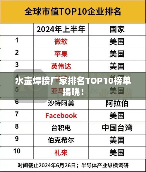 水壺焊接廠家排名TOP10榜單揭曉！