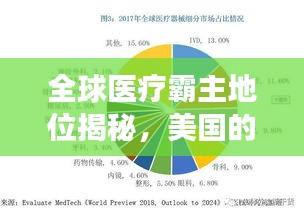 全球醫(yī)療霸主地位揭秘，美國的排名與實力展現(xiàn)