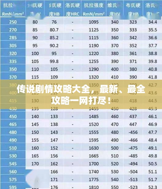 傳說劇情攻略大全，最新、最全攻略一網(wǎng)打盡！
