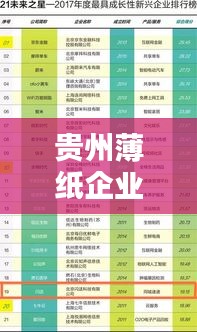 貴州薄紙企業(yè)TOP10榜單揭曉！