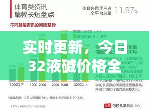 實時更新，今日32液堿價格全面解析