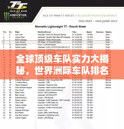 全球頂級車隊實力大揭秘，世界洲際車隊排名榜單！