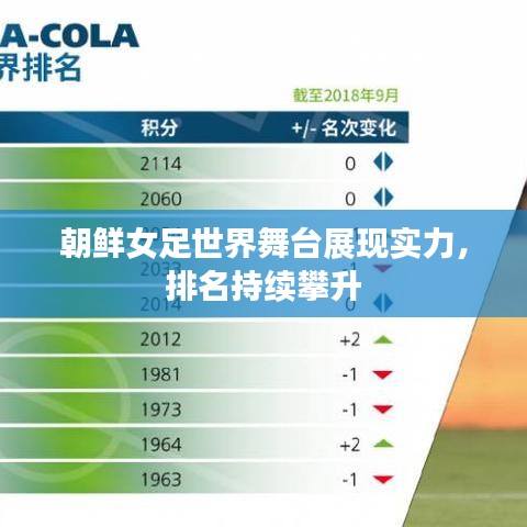朝鮮女足世界舞臺展現(xiàn)實力，排名持續(xù)攀升