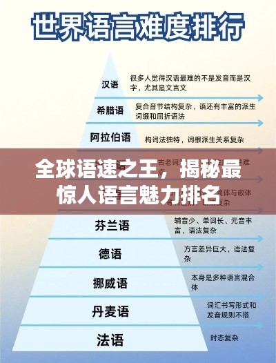 全球語(yǔ)速之王，揭秘最驚人語(yǔ)言魅力排名