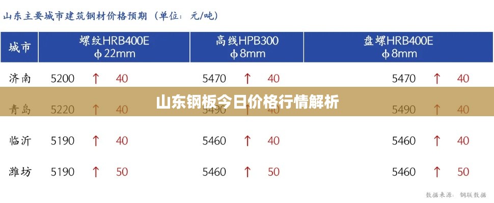 山東鋼板今日價(jià)格行情解析