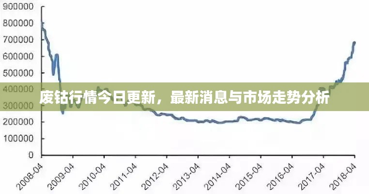 廢鈷行情今日更新，最新消息與市場走勢分析