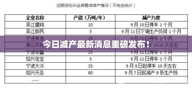今日減產(chǎn)最新消息重磅發(fā)布！