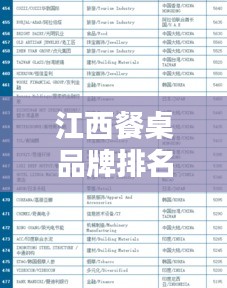 江西餐桌品牌排名前十榜單揭曉！