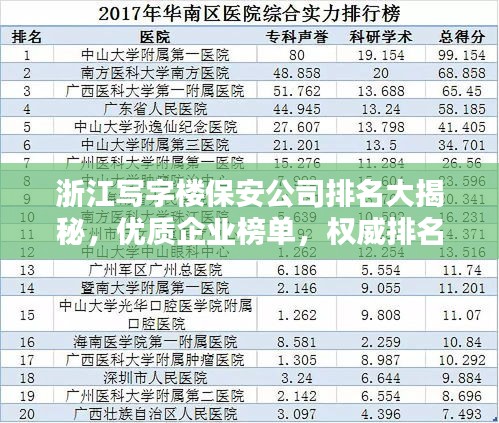 浙江寫字樓保安公司排名大揭秘，優(yōu)質(zhì)企業(yè)榜單，權(quán)威排名不容錯過！