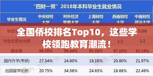 全國僑校排名Top10，這些學(xué)校領(lǐng)跑教育潮流！