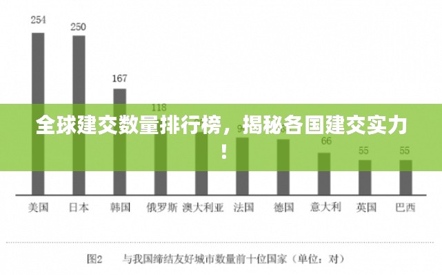 全球建交數(shù)量排行榜，揭秘各國建交實力！
