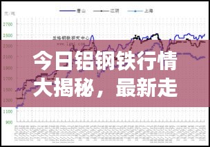 今日鋁鋼鐵行情大揭秘，最新走勢分析與查詢