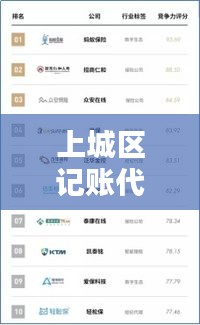 上城區(qū)記賬代理公司排名揭曉，專業(yè)服務(wù)品質(zhì)與信譽(yù)之選，優(yōu)質(zhì)企業(yè)一覽無余！