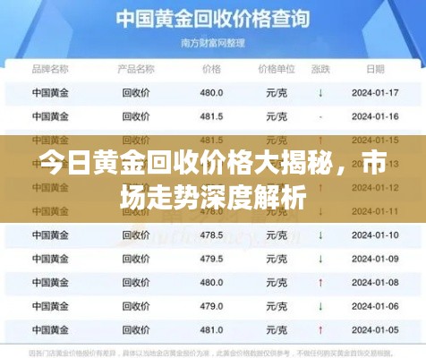 今日黃金回收價(jià)格大揭秘，市場(chǎng)走勢(shì)深度解析