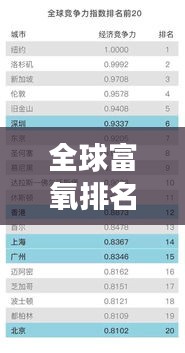 全球富氧排名榜單揭秘，世界頂級(jí)富氧城市榜單重磅出爐！