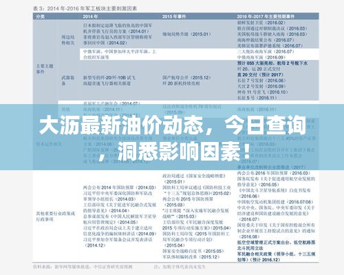 大瀝最新油價動態(tài)，今日查詢，洞悉影響因素！