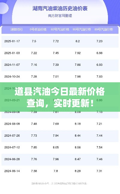 道縣汽油今日最新價(jià)格查詢，實(shí)時(shí)更新！