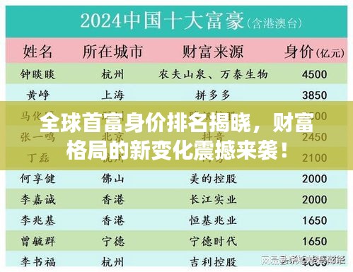 全球首富身價排名揭曉，財富格局的新變化震撼來襲！