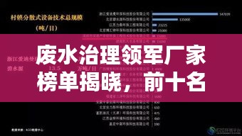 廢水治理領軍廠家榜單揭曉，前十名環(huán)保巨頭引領行業(yè)潮流