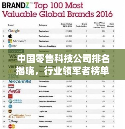 中國零售科技公司排名揭曉，行業(yè)領軍者榜單重磅出爐！