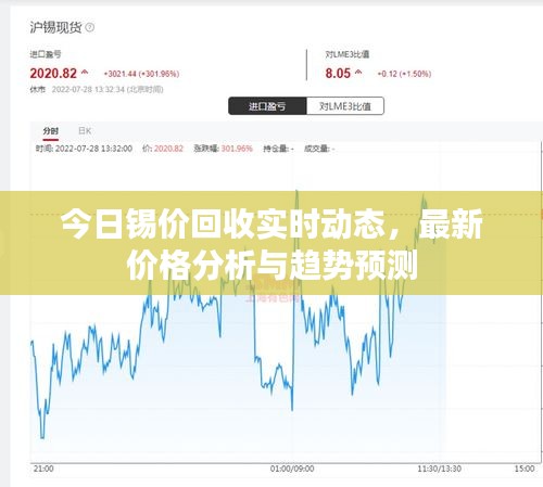 今日錫價回收實時動態(tài)，最新價格分析與趨勢預(yù)測