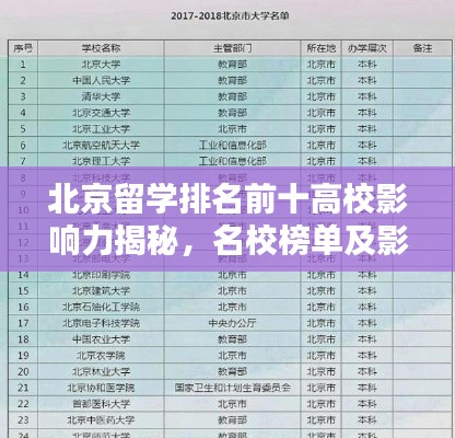 北京留學(xué)排名前十高校影響力揭秘，名校榜單及影響力概述