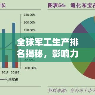 全球軍工生產(chǎn)排名揭秘，影響力分析與發(fā)展展望