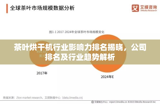 茶葉烘干機(jī)行業(yè)影響力排名揭曉，公司排名及行業(yè)趨勢(shì)解析
