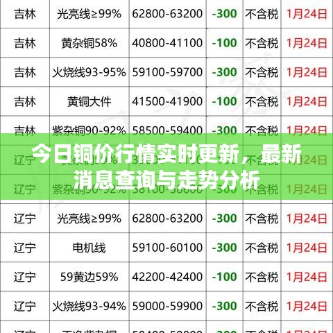 今日銅價(jià)行情實(shí)時(shí)更新，最新消息查詢與走勢分析