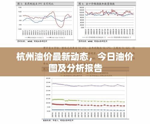 杭州油價最新動態(tài)，今日油價圖及分析報(bào)告