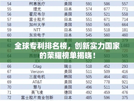 全球?qū)＠琶瘢瑒?chuàng)新實(shí)力國(guó)家的榮耀榜單揭曉！