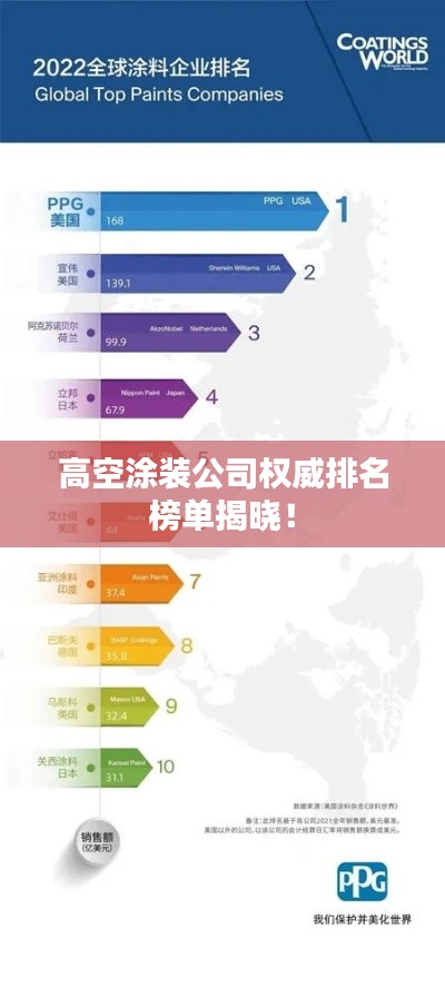 高空涂裝公司權(quán)威排名榜單揭曉！
